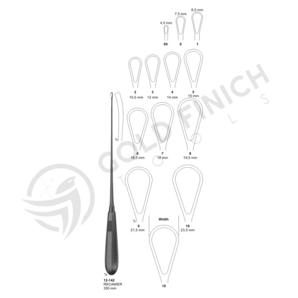 Uterine Scoops
