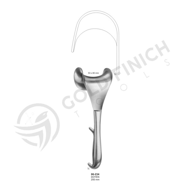 Retractors,Abdominal Retractors